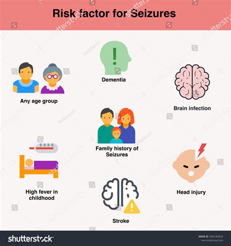 2 Risk Factors Of Epilepsy Images, Stock Photos & Vectors | Shutterstock