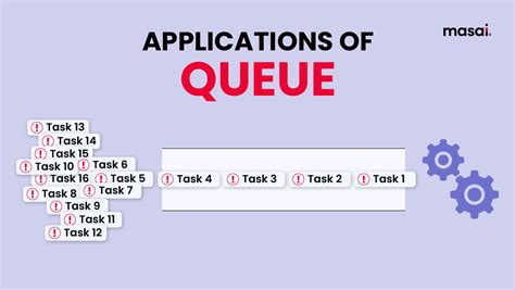 Applications of Queue Explained