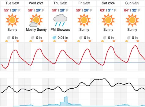 Below freezing temperatures expected in Paso Robles - Paso Robles Daily ...