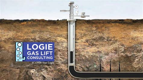 How can you produce gas lift wells to abandonment rates without using high-capital-expense rod lift?