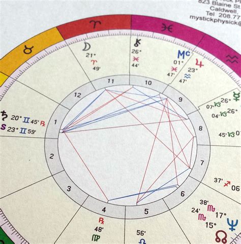 34 800 Astrology Birth Chart - All About Astrology