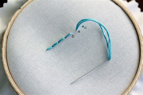 Back Stitch Embroidery Images | Custom Embroidery