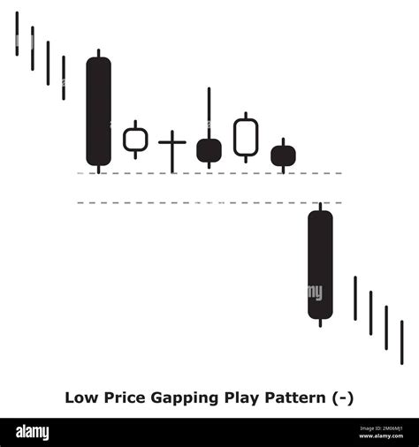 Low Price Gapping Play Pattern - Bullish - White & Black - Round - Bearish Continuation Japanese ...