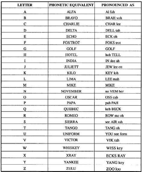 Spanish Phonetic Alphabet Chart – Learning How to Read