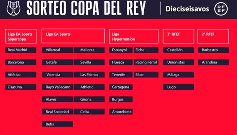 Hoy, sorteo de la Copa del Rey; el Espanyol conocerá a su rival en los ...