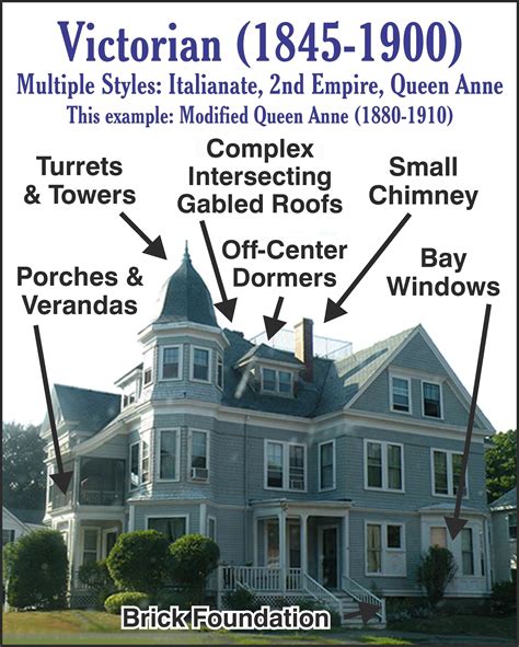 Characteristics of Victorian Architecture : VictorianEra