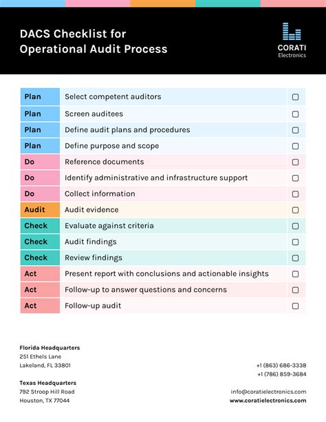 20+ Process Documentation Templates to Guide Business Processes - Venngage