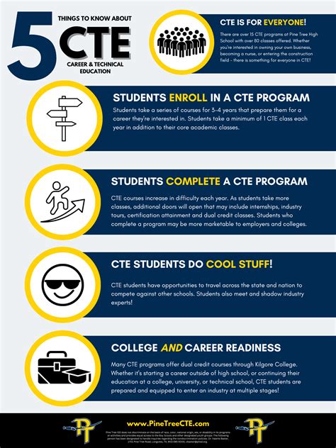 About CTE | Pine Tree Career & Technical Education