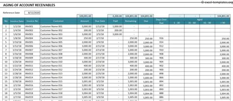 Accounts Receivable Aging Report Excel Template