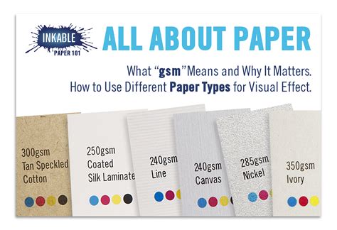 All About Paper: Paper Weights and Different Paper Types, Explained - Inkable Australia | Paper ...