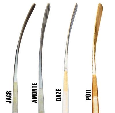 Complete Guide to the Hockey Stick Curve – How To Hockey