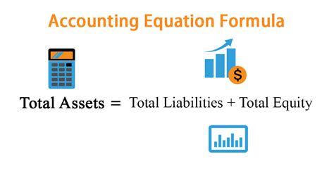 Accounting Equation Formula | How to Calculate Accounting Equation?