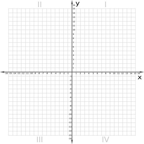 Download HD Coordinate Plane Graph Paper The Best Worksheets Image - Numbered X And Y Axis ...