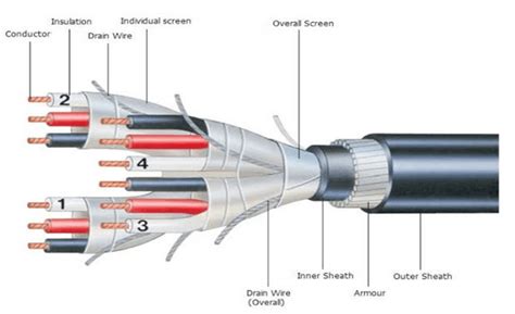 Instrumentation Cable: 5 Essential Facts to Guide You in Your Selection ...