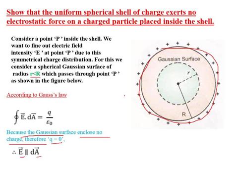 Online physics - Electric field due to spherical shell of...