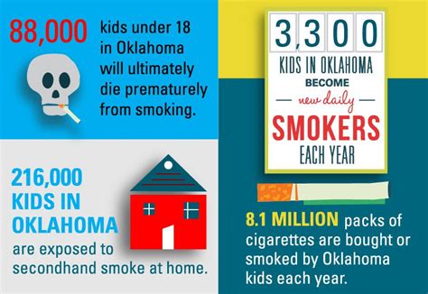 Help Lower Teen Smoking Rates | Oklahoma Teen Smoking Statistics ...