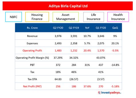 Aditya Birla Capital Business Loan Application Status - Leah Beachum's Template