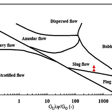 (PDF) CFD Simulation of Slug Flow in Side Arm of Combined Diameter Ratio T-Junction