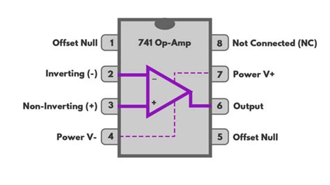 UA741 Op-amp IC Pinout, Features, Equivalent Datasheet