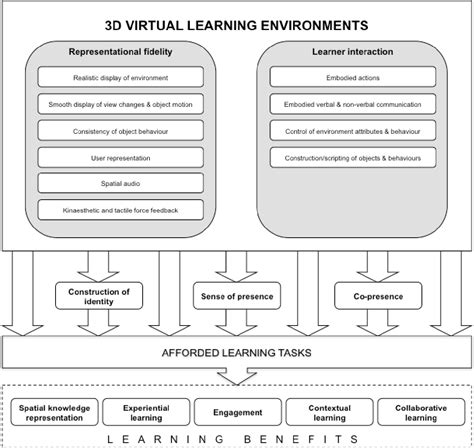 “Relational Presence”: Designing VR-Based Virtual Learning Environments for Oral History-Based ...