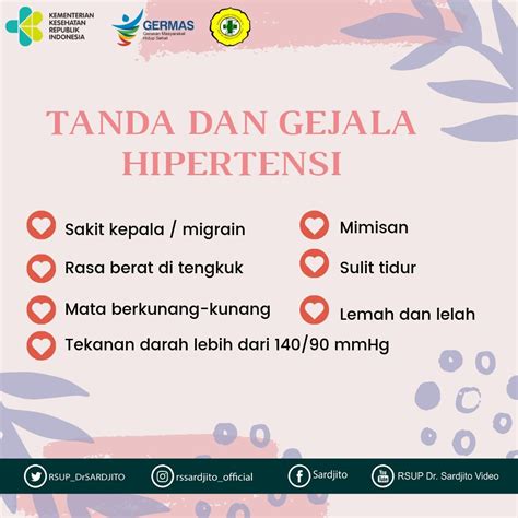 Apa Itu Hipertensi Dan Seperti Apa Ciri Cirinya - Riset