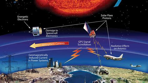 7 times solar storms have affected Earth - ABC News