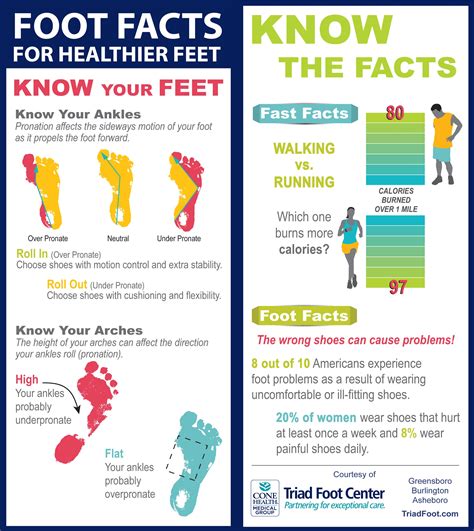 Know the facts about your feet. Do you have flat feet or high arches? http://www.triadfoot.com ...