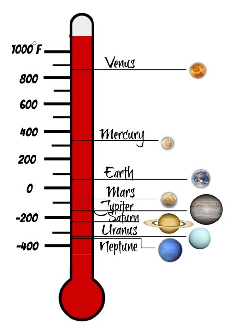 Jupiter Temperature