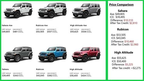 Jeep Wrangler Model Comparison Chart