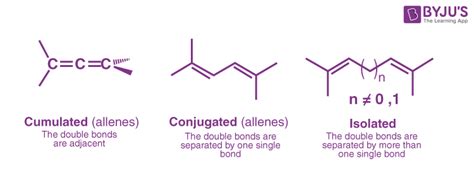 Dienes Organic Chemistry