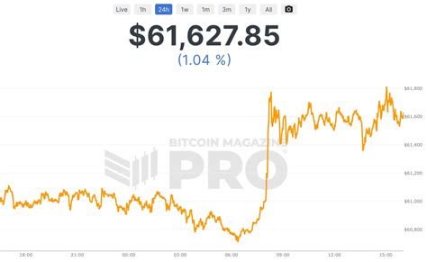 Live Bitcoin charts and market cycle indicators | LookIntoBitcoin