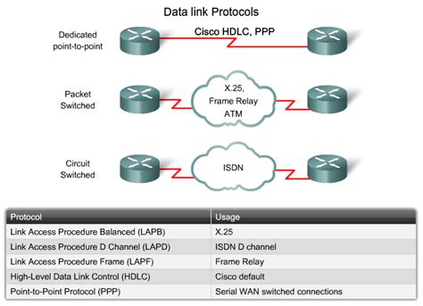 SC Labs | Networking notes (CCNA R/S, CCNA Sec, CCNP R/S, VMWare): Ex4 Chapter 1 - Introduction ...