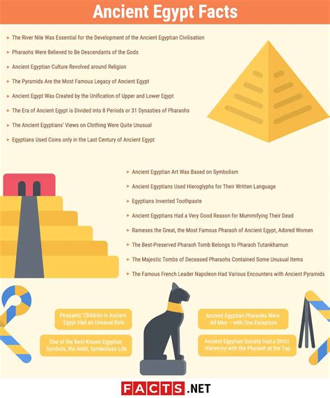 Ancient Egypt Infographic