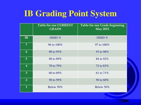 PPT - Welcome to IB “Nuts and Bolts”: What to Expect in Grades 11 and ...