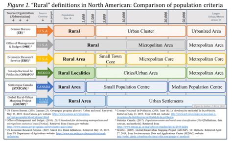 "Rural is..."Toward a Working Definition - Community Psychology