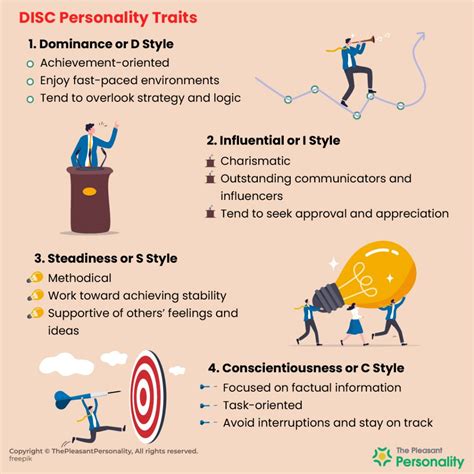 A Comprehensive Guide to DISC Personality (2022)