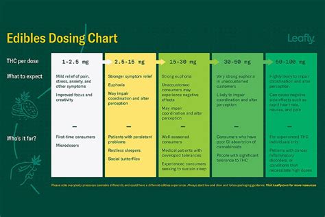 Your Guide for Delta 8 THC Dosing: How Much Delta-8 Should I Take? - Modern Apotheca