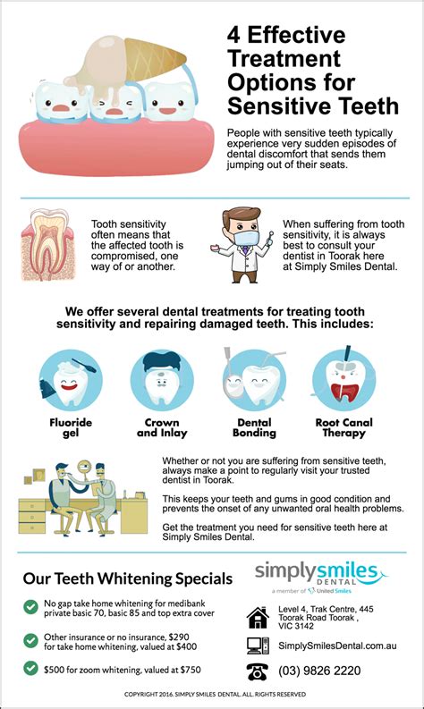 4 Effective Treatment Options for Sensitive Teeth