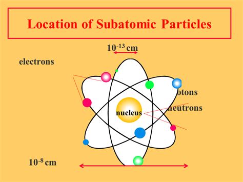 The Atom - Presentation Chemistry