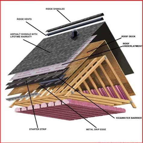 Roof Diagram - JLC Construction | Jacksonville General Contractor