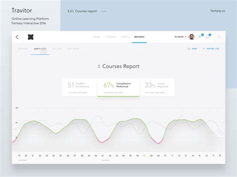 Mobile UI Design Inspiration: Charts And Graphs