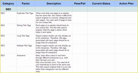 Free Website Audit Template Of How to Create and Plete An Seo Audit ...