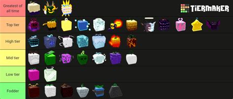 Blox Fruit All Time Tierlist | Fandom