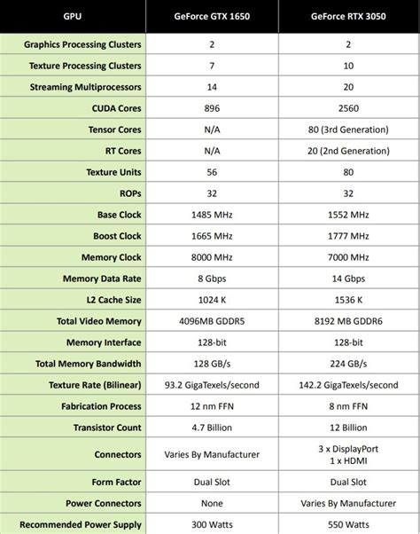 مراجعة كارت الشاشة NVIDIA RTX 3050 - Arabhardware