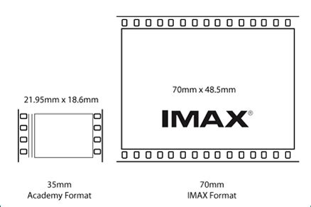 Why 'Infinity War' being shot entirely in IMAX is a big deal. — Kronos' Speakeasy