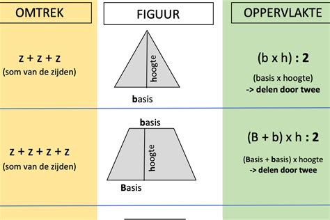 Omtrek en oppervlakte vlakke figuren: Formules - Downloadbaar lesmateriaal - KlasCement