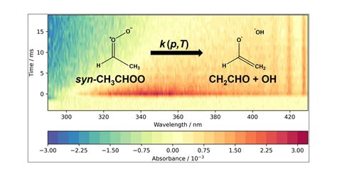 Unimolecular Kinetics of Stabilized CH3CHOO Criegee Intermediates: syn ...