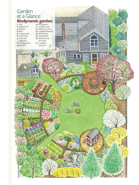 Biodynamic Garden -This is an excellent plan!!! - Today's Gardens | Garden design plans, Garden ...