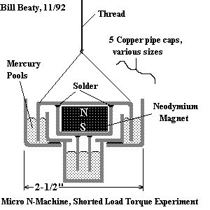 Homopolar Generator, HPG, Faraday's Disk