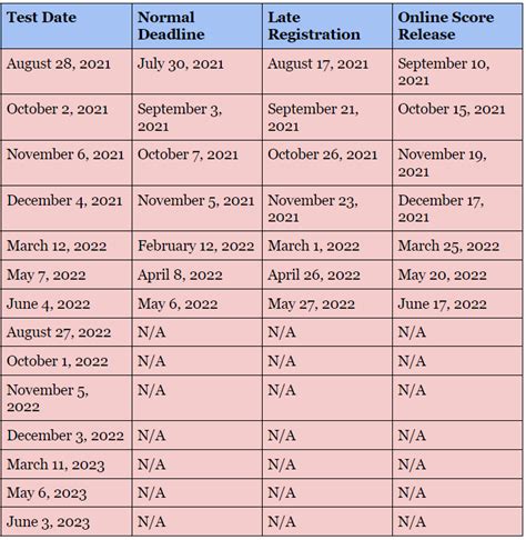 SAT Test Dates 2021-2022: Ultimate Guide For Choosing The Right Date